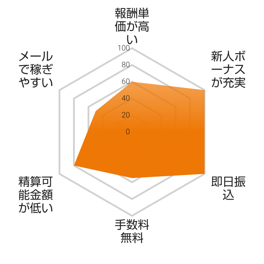 メルレアプリトークライバーの特徴、メリットデメリット