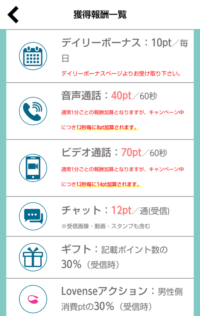 Focaの報酬単価一覧表