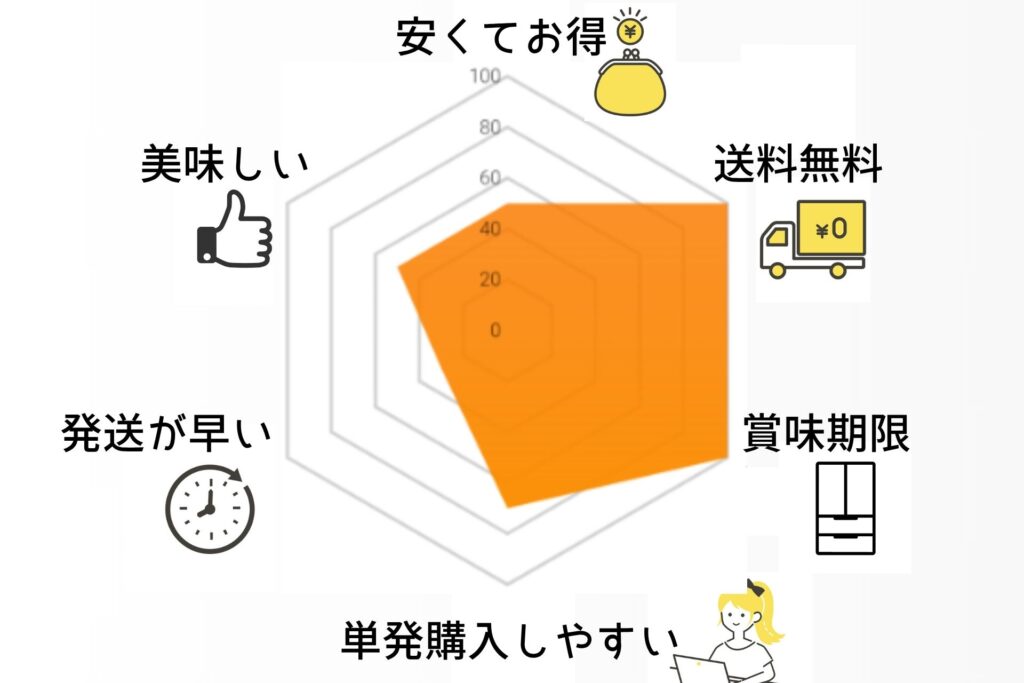 後払いで食品を買えるおすすめのお店