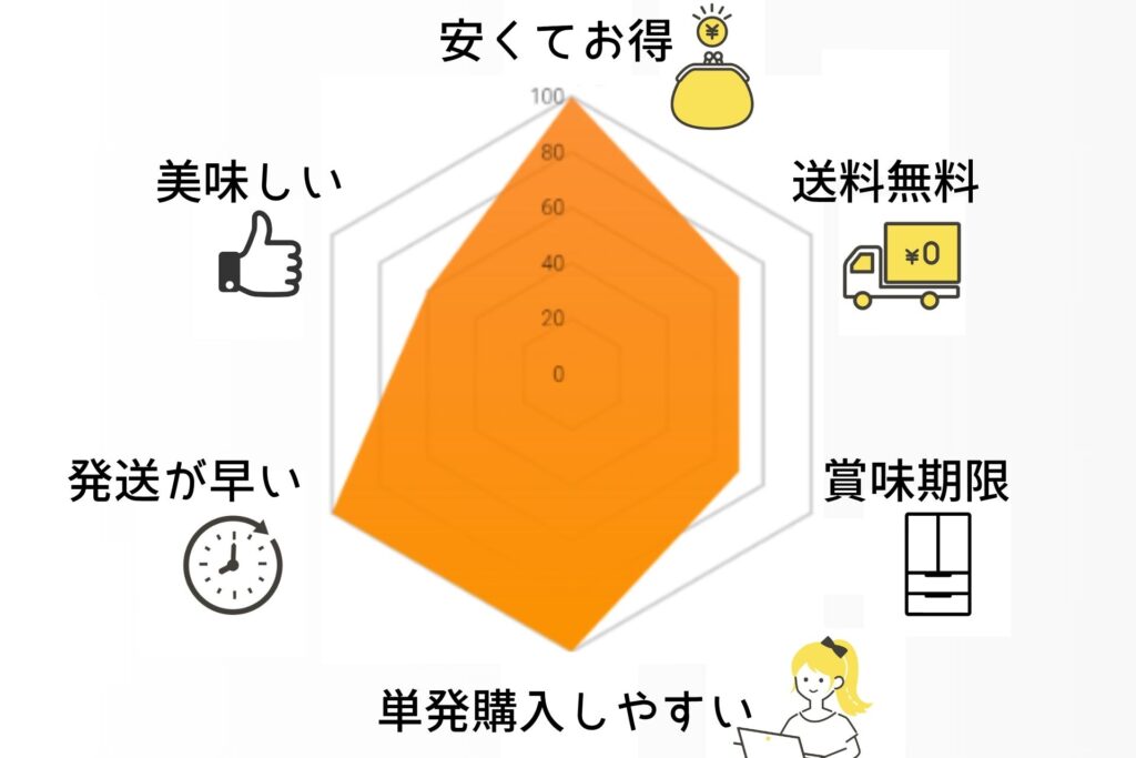 後払いで食品を買えるおすすめのお店