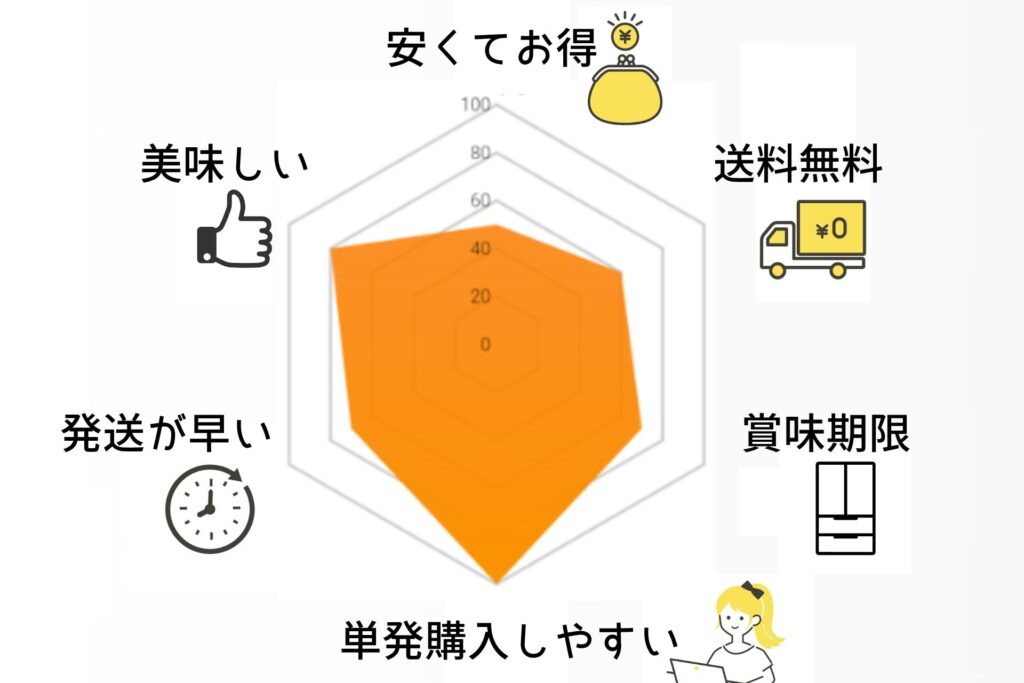 後払いで食品を買えるおすすめのお店