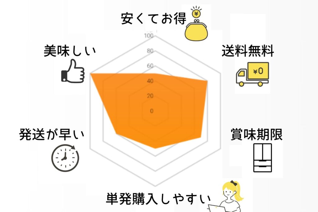 後払いで食品を買えるおすすめのお店